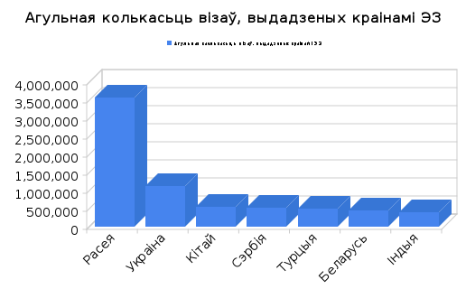 візы